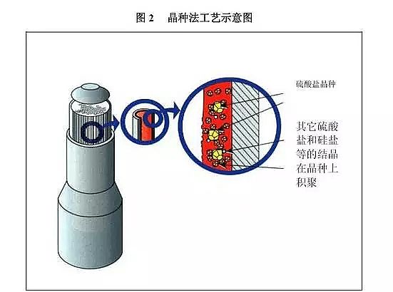 聚丙烯酰胺廠家:水處理零排放中RCC技術核心工藝圖文詳解