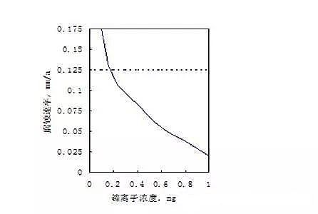 次氯酸鈉廠家:循環(huán)水藥劑的圖文解讀