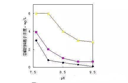 次氯酸鈉廠家:循環(huán)水藥劑的圖文解讀
