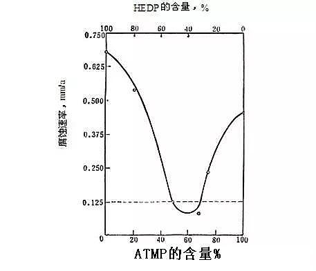 次氯酸鈉廠家:循環(huán)水藥劑的圖文解讀