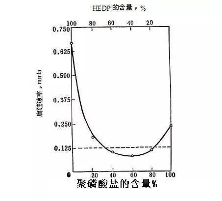 次氯酸鈉廠家:循環(huán)水藥劑的圖文解讀
