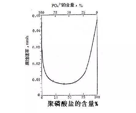 次氯酸鈉廠家:循環(huán)水藥劑的圖文解讀