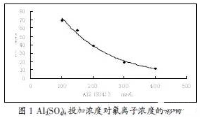 聚合氯化鋁廠家:分析酸性含氟工業廢水處理