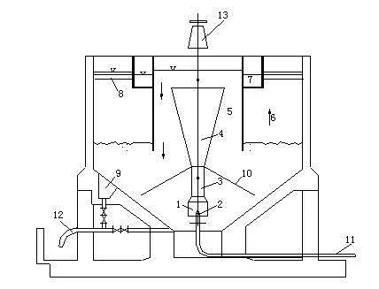 聚合氯化鋁廠家:常用混凝澄清設備概述