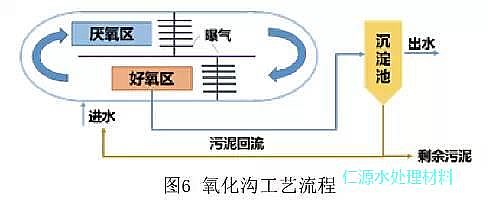 錳砂濾料廠家告訴您城市污水處理的百年發展歷史