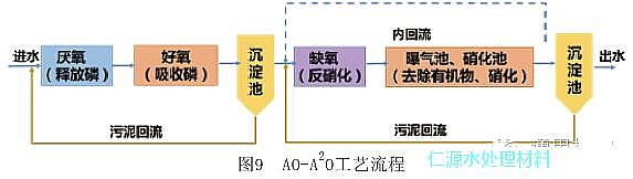 錳砂濾料廠家告訴您城市污水處理的百年發展歷史