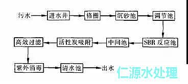 聚丙烯酰胺廠家2018年大放送常見污水處理工藝文字匯總+高清圖片