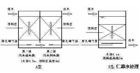 聚丙烯酰胺廠家2018年大放送常見污水處理工藝文字匯總+高清圖片