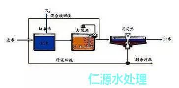 ��x�Ӿ۱�ϩ�����S�Ҹ��V����ˮ̎��ʲô�ǻ������෨