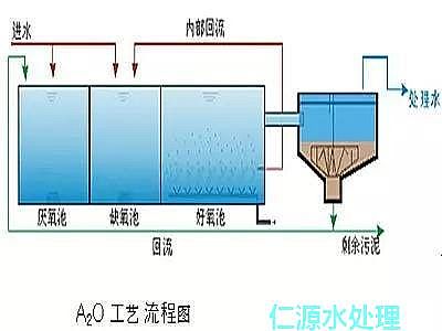 ��x�Ӿ۱�ϩ�����S�Ҹ��V����ˮ̎��ʲô�ǻ������෨