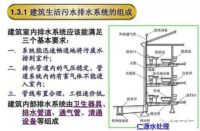 �ۺ��Ȼ��X�S�ң��҂��������ס�ĘǷ�������ˮ��ˮϵ�y(t��ng)(�D�Ĳ�ï)