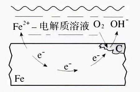 海綿鐵濾料鍋爐除氧劑廠家全面解析循環(huán)水處理九大腐蝕機理