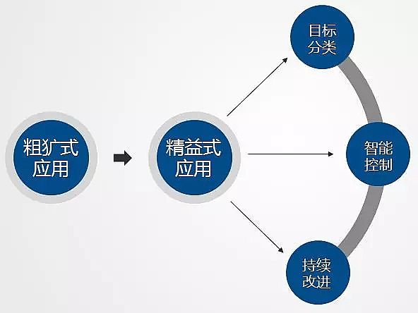 仁源水處理聚丙烯酰胺關于水處理劑的創新與發展