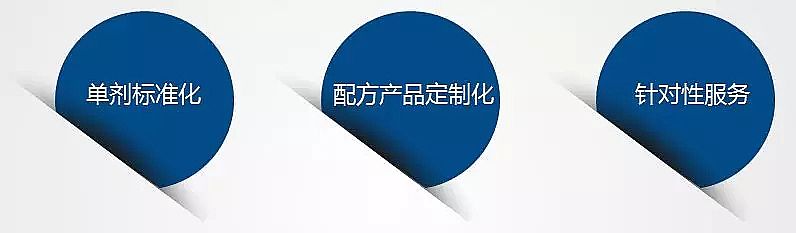 仁源水處理聚丙烯酰胺關于水處理劑的創新與發展