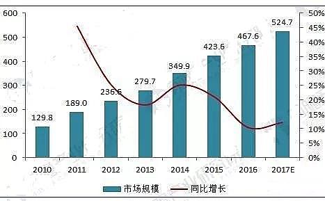 聚丙烯酰胺PAM廠家分析2018年中國污泥處理處置現(xiàn)狀分析與前景預(yù)測