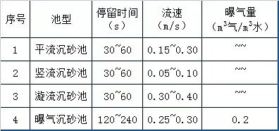 精制石英砂濾料廠家告訴您污水處理廠日常運營