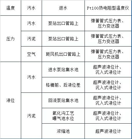 精制石英砂濾料廠家告訴您污水處理廠日常運營