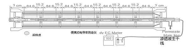 椰殼活性炭廠家診斷反滲透膜系統的問題與采取措施
