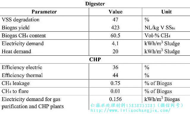 仁源陰離子聚丙烯酰胺HPAM廠家帶您走近德國柏林Wassmannsdorf 污水處理廠