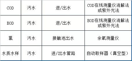 石英砂濾料廠家再總計(jì)73個(gè)污水處理廠運(yùn)營(yíng)現(xiàn)場(chǎng)技術(shù)