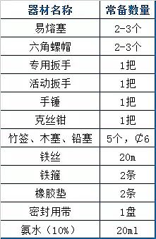 石英砂濾料廠家再總計(jì)73個(gè)污水處理廠運(yùn)營(yíng)現(xiàn)場(chǎng)技術(shù)
