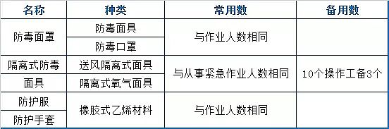 石英砂濾料廠家再總計(jì)73個(gè)污水處理廠運(yùn)營(yíng)現(xiàn)場(chǎng)技術(shù)