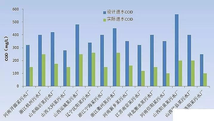 聚合氯化鋁鞏義廠家頒布污水處理升級改造的五個關鍵問題