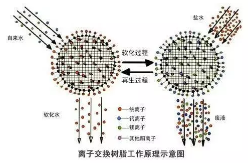 石英砂濾料生產(chǎn)廠家以史為