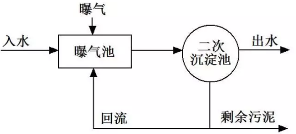 石英砂濾料生產(chǎn)廠家以史為