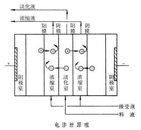 石英砂濾料生產(chǎn)廠家以史為