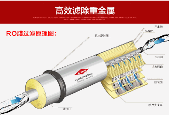 石英砂濾料生產(chǎn)廠家以史為