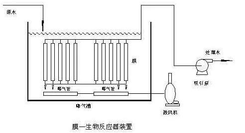 石英砂濾料生產(chǎn)廠家以史為