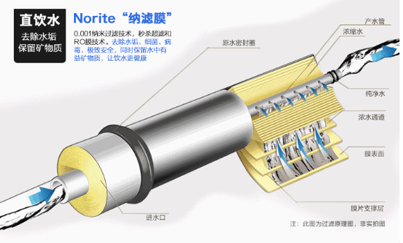 石英砂濾料生產(chǎn)廠家以史為
