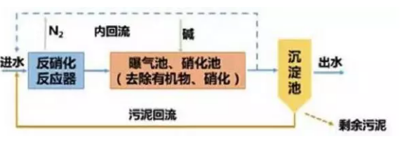 石英砂濾料生產(chǎn)廠家以史為