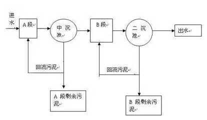 石英砂濾料生產(chǎn)廠家以史為
