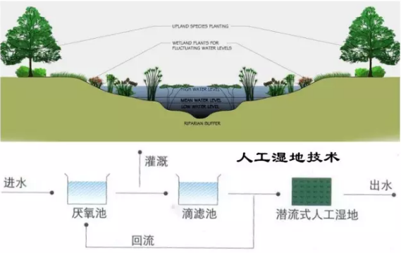 石英砂濾料生產(chǎn)廠家以史為