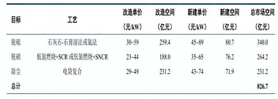 椰殼活性炭生產廠家剖析中國大氣污染現狀、中國大氣污染