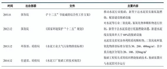 椰殼活性炭生產廠家剖析中國大氣污染現狀、中國大氣污染