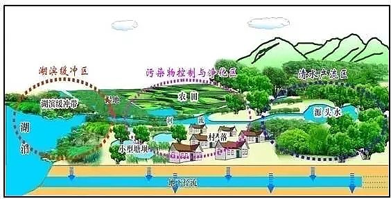 陰離子聚丙烯酰胺HPAM生產廠家設計治理城市河流技術路線