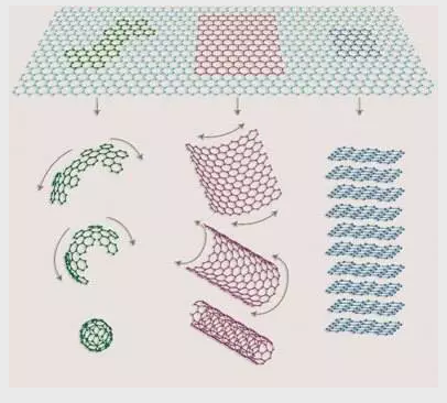 沸石濾料生產(chǎn)廠家—二維碳網(wǎng)石墨烯,污水處理蘊潛力,神奇的治水利器!