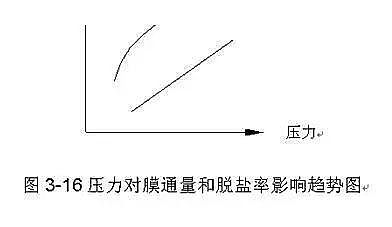 Ҭ������̿���a(ch��n)�S�Ҟ���ȫ��������B͸��(n��i)���Y(ji��)��(g��u)������ԭ��