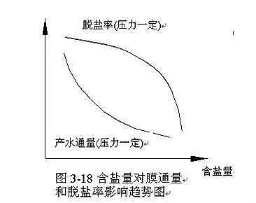 Ҭ������̿���a(ch��n)�S�Ҟ���ȫ��������B͸��(n��i)���Y(ji��)��(g��u)������ԭ��