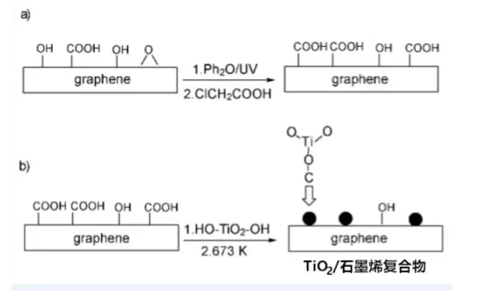 沸石濾料生產(chǎn)廠家—二維碳網(wǎng)石墨烯,污水處理蘊潛力,神奇的治水利器!
