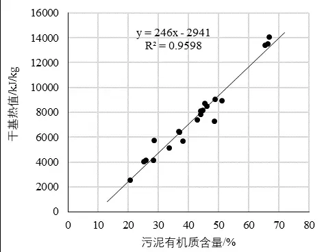 陽離子聚丙烯酰胺CPAM污泥處理基于泥質,保障出路,逆向設計,分質處理