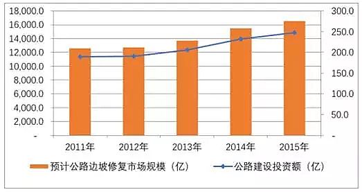 鵝卵石濾料生產廠家中國園林景觀行業發展現狀和未來趨勢