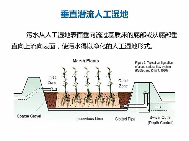 海綿鐵濾料廠家設(shè)計(jì)人工濕地全圖案例