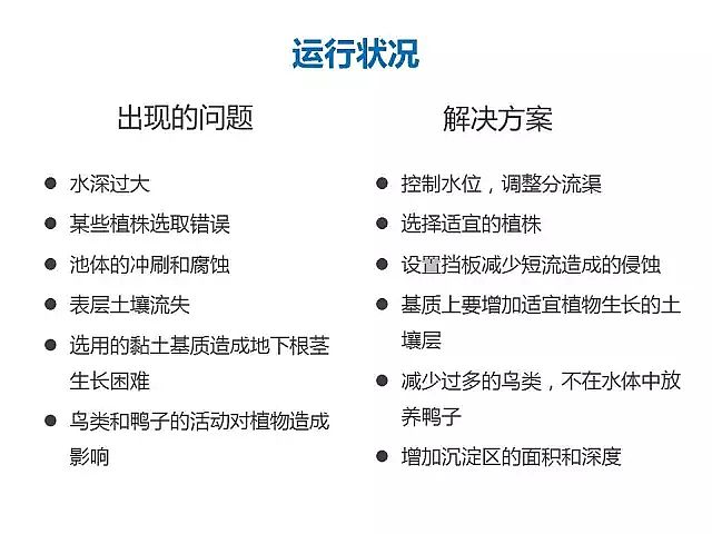 海綿鐵濾料廠家設(shè)計(jì)人工濕地全圖案例