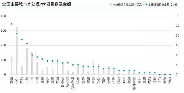 錳砂濾料廠家城市與污水—中國主要城市水處理大數據報告