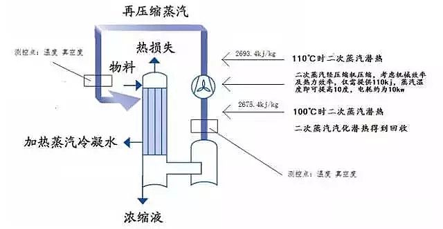 ��ĭ�V��V��EPS�S�ҹ��Iˮ̎�����g�ۻ����y���ܽ^���ƿ̲��ݾ�!