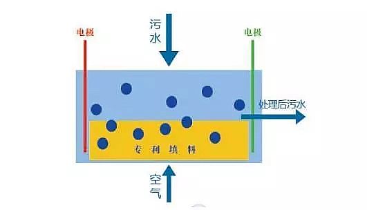 ��ĭ�V��V��EPS�S�ҹ��Iˮ̎�����g�ۻ����y���ܽ^���ƿ̲��ݾ�!